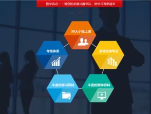 深圳軟件開發培訓 賦能未來，鑄就數字英才